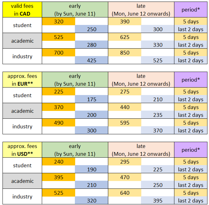 Image version of ISAO 2023 fee structure